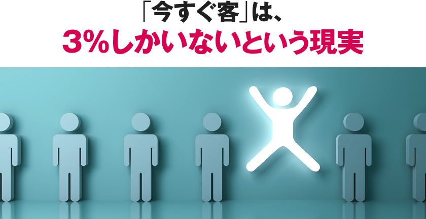 「今すぐ客」は、3％しかいないという現実