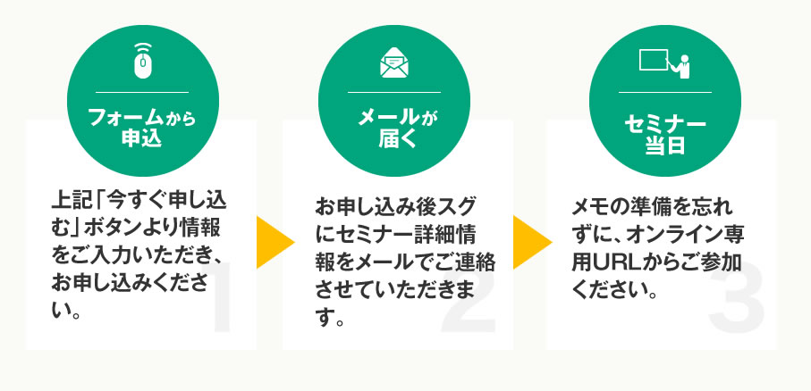 フォームから申込